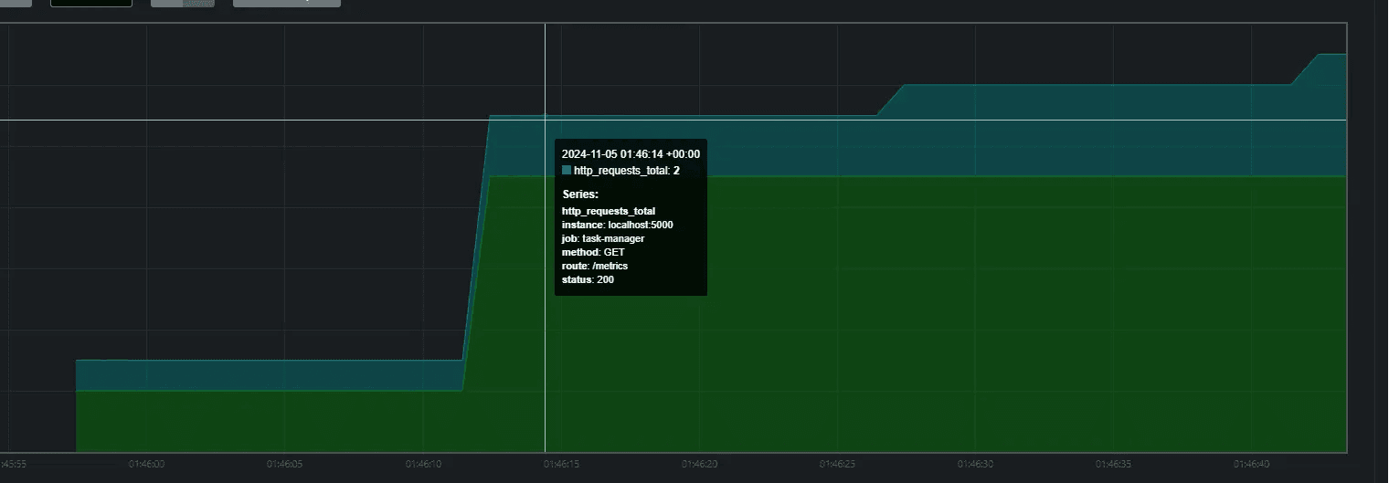 02 - NODE MONITORING API